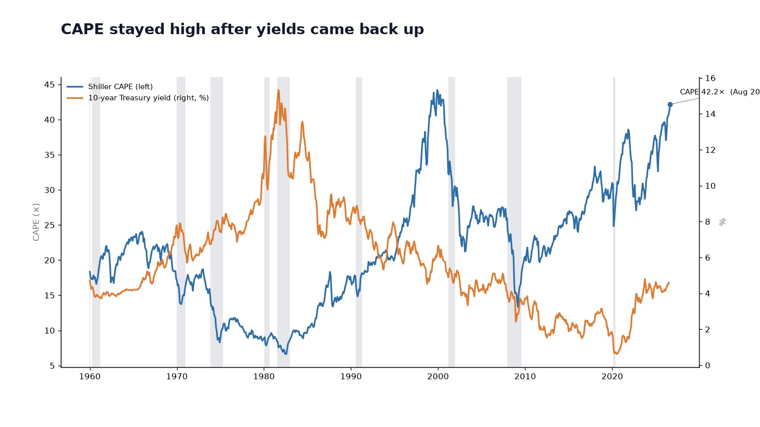 The rates argument has run out of rates