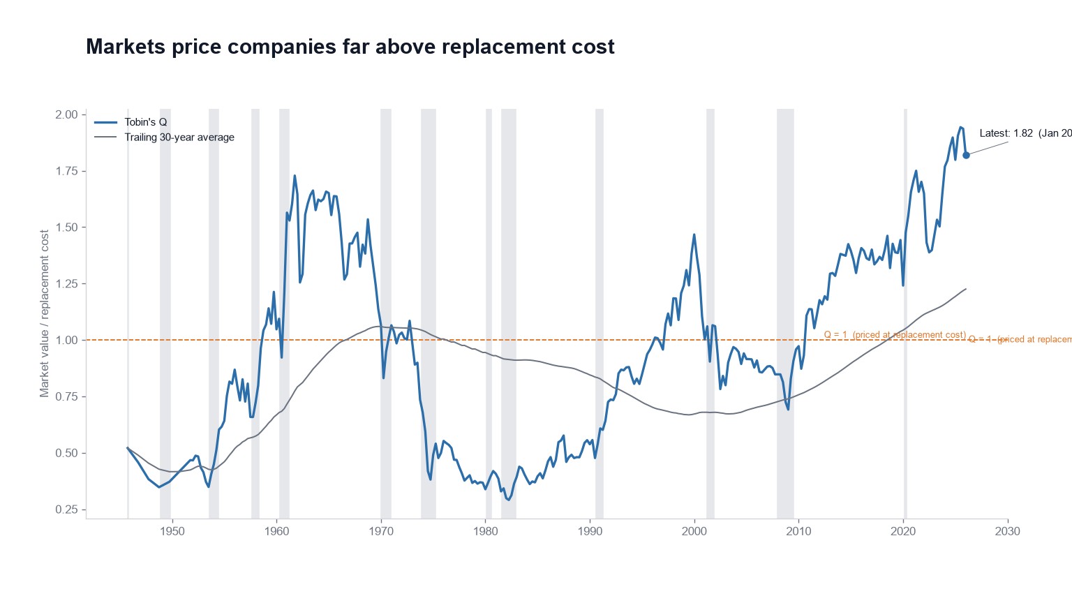 Buy the companies, or build new ones?